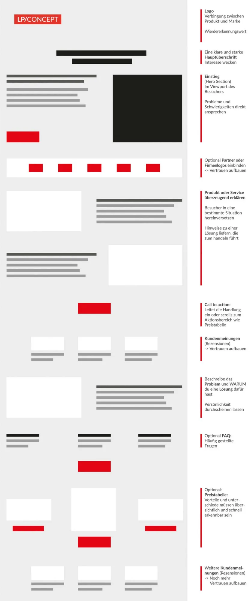 Landingpages: Projektmotiv 1